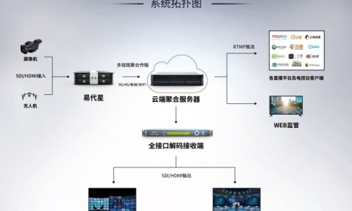 腋下肿了一块按压会痛-腋下肿 无症状网 | 腋下肿了一块按压会痛,腋下肿了一个包是怎么回事